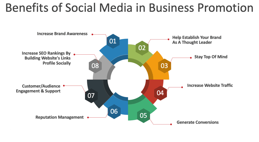benefits of social media in business