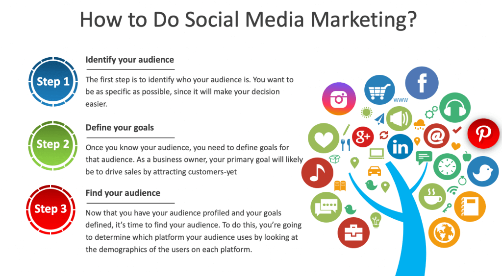 how to do social media marketing